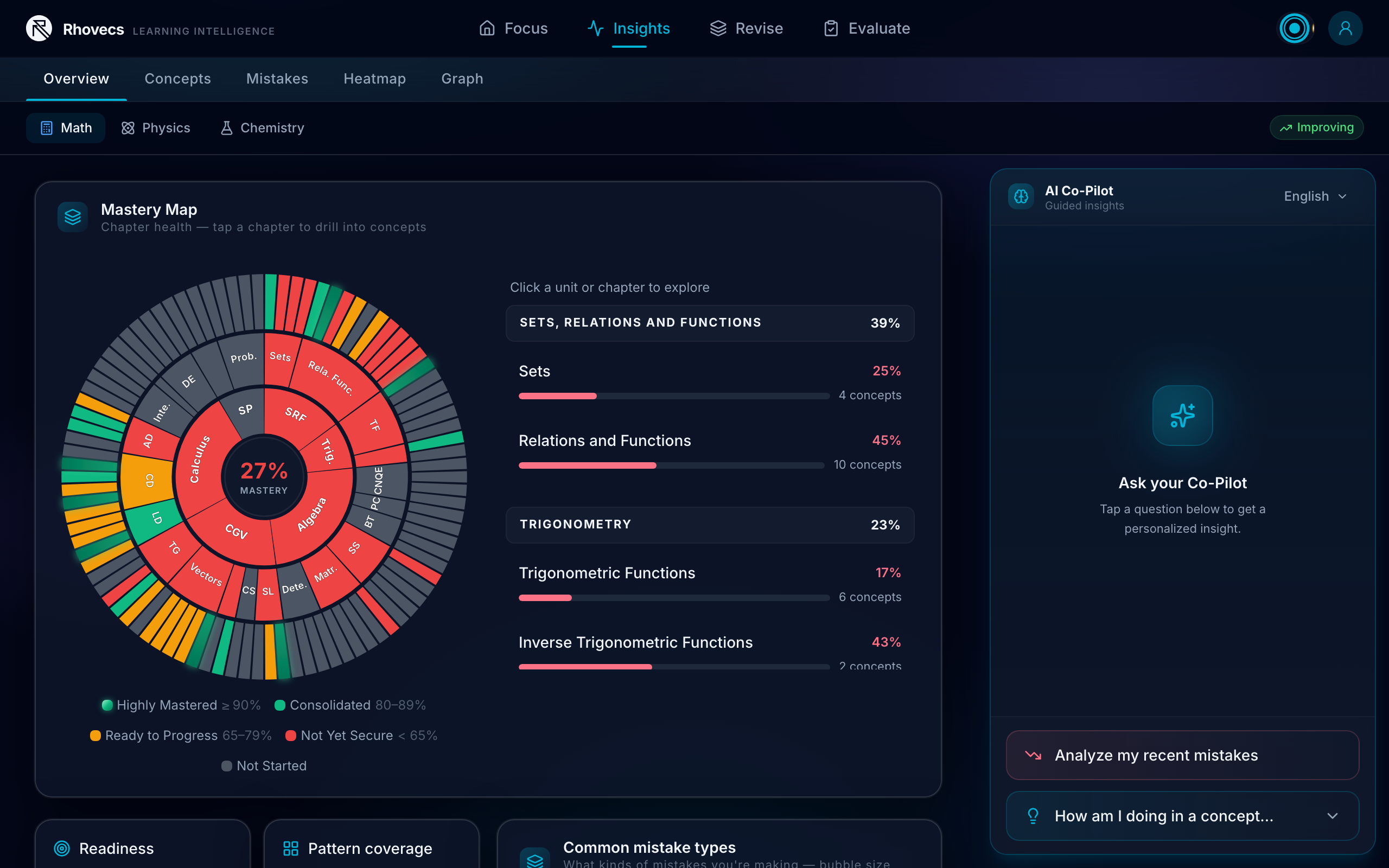 Mastery map / insights